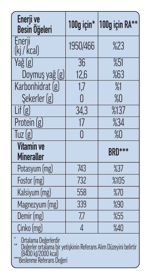 370035-ChiaTohumu_besinogeleri.jpg (167 KB)