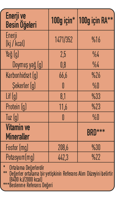 370002-besin-ogeleri.jpg (197 KB)