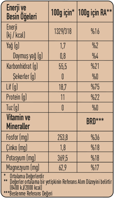 370004-besin-ogeleri.jpg (196 KB)