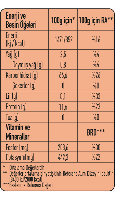 370013-besin-ogeleri.jpg (199 KB)