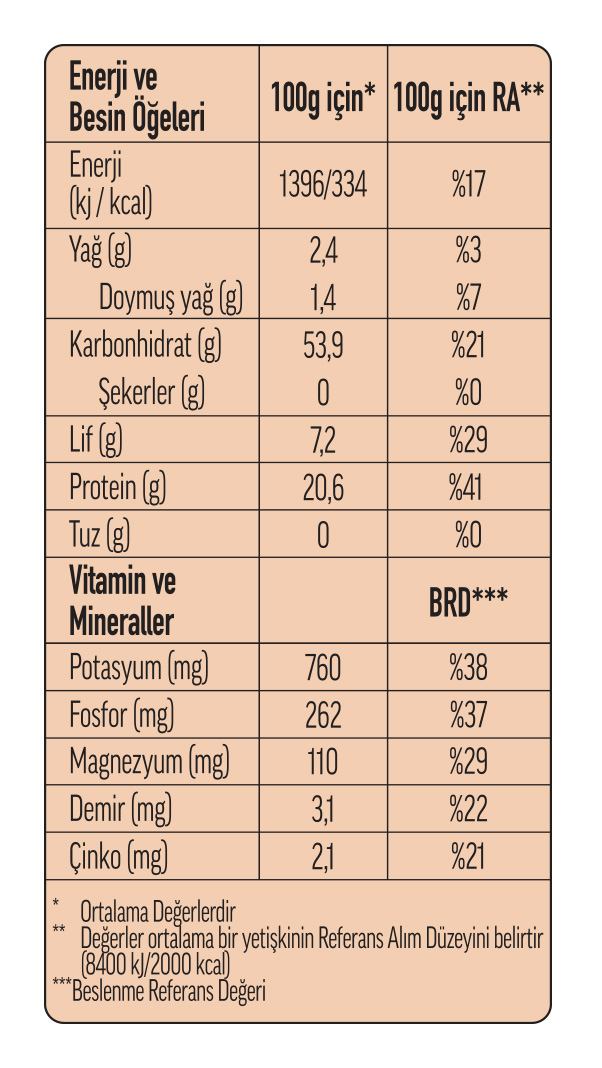 370029-Borulce_besinogeleri.jpg (166 KB)