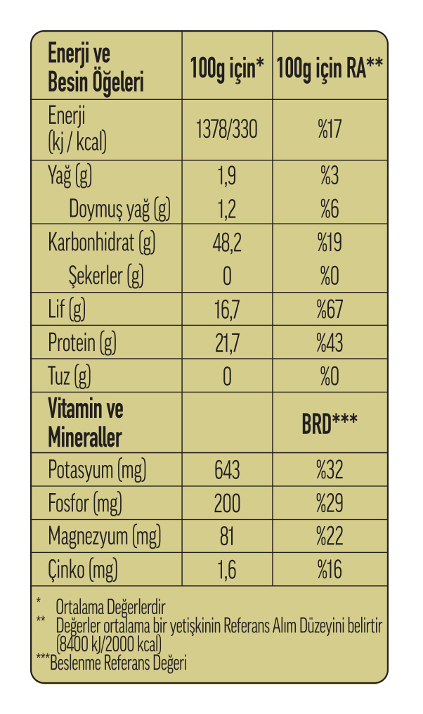 370030-MasFasulye_besinogeleri.jpg (153 KB)