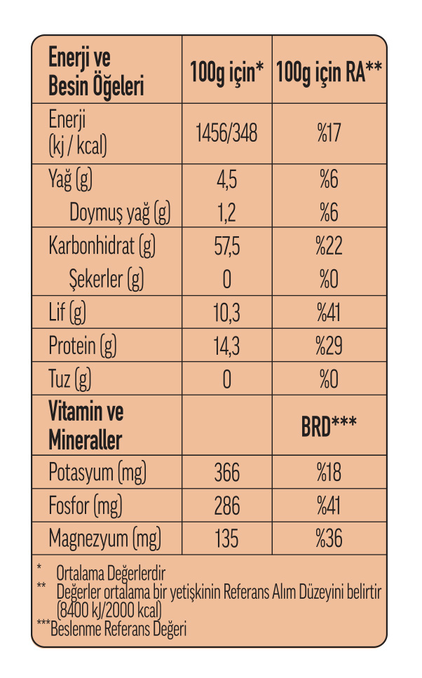 370031-KaraBugday_besinogeleri.jpg (159 KB)