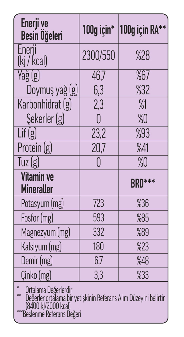 370033-KetenTohumu_besinogeleri.jpg (161 KB)