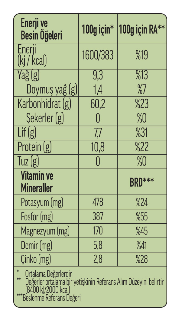 370036-KinoaTohumu_besinogeleri.jpg (159 KB)