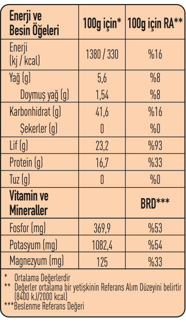 370045-besin-ogeleri.jpg (199 KB)