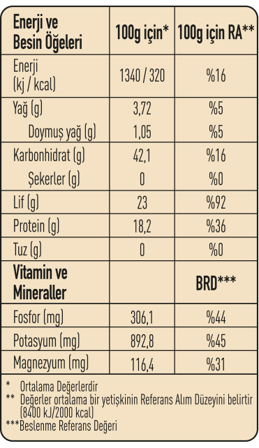 370046-besin-ogeleri.jpg (184 KB)