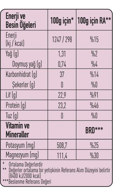 370056-besin-ogeleri.jpg (156 KB)