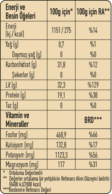 370078-besin-ogeleri.jpg (202 KB)