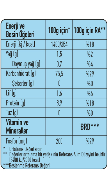 370101-besin-ogeleri.jpg (141 KB)