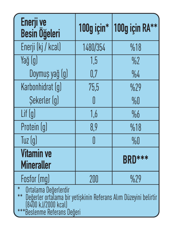 370103 basmati besinogeleri_tablo.png (81 KB)