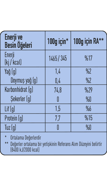370133-besin-ogeleri.jpg (138 KB)