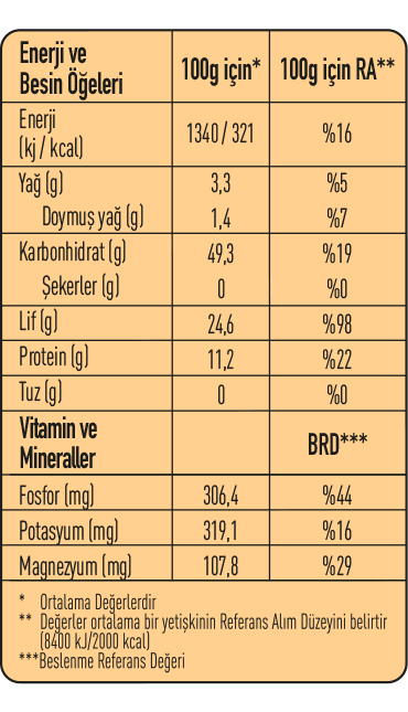 370200-Asure-Besin Ogeleri.jpg (200 KB)