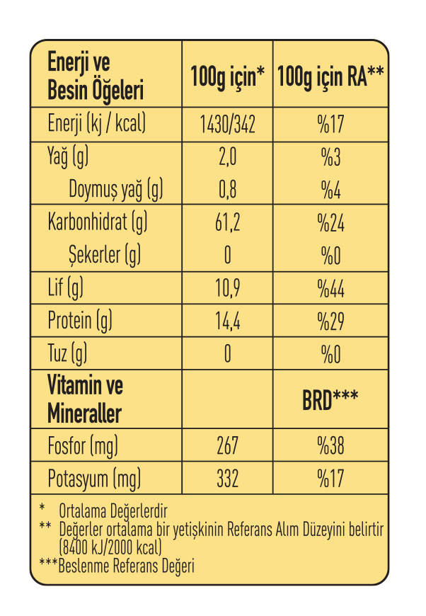 370502 - basaktane besinogeleri.jpg (166 KB)